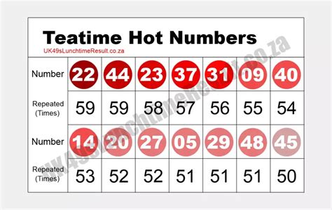 49s tea time draw|49s Teatime .